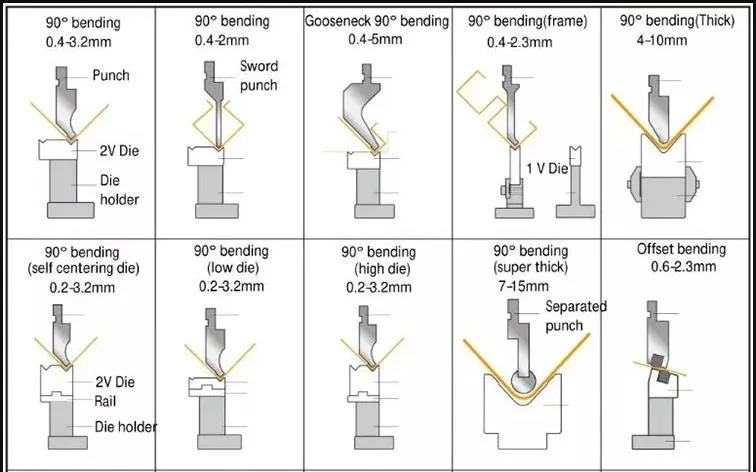 Gooseneck Punch Press Brake Tool Bending Die for Hydraulic Sheet Metal Plate Bending Machine